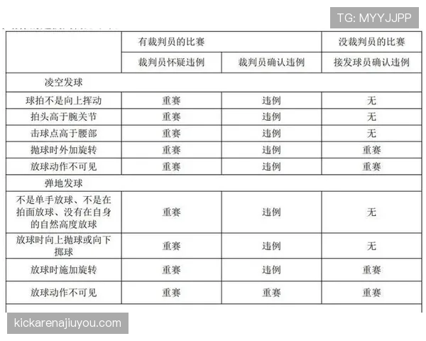 干扰发球违例是怎么回事?篮球新手常见的规则误区解析 干扰发球违例是怎么回事?篮球新手常见的规则误区解析