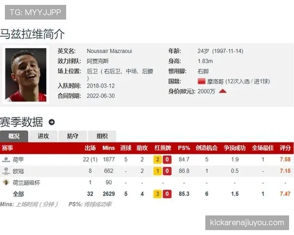阿贾克斯加速阵容清洗多名主力球员或被出售 阿贾克斯加速阵容清洗多名主力球员或被出售