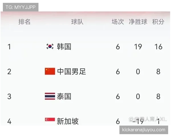 世界杯L组最终积分榜预测